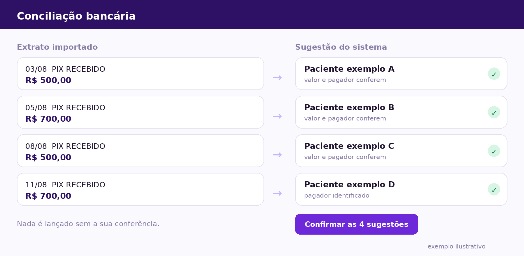 Conciliação bancária