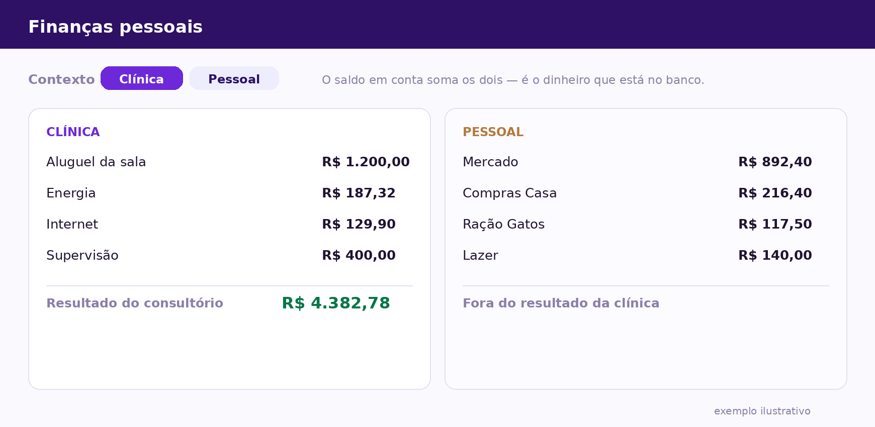 Finanças pessoais