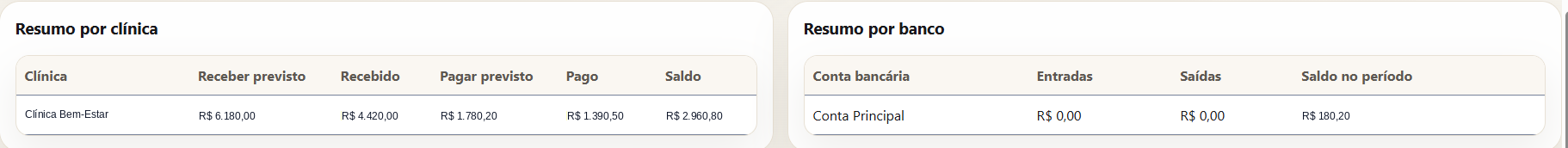Relatórios